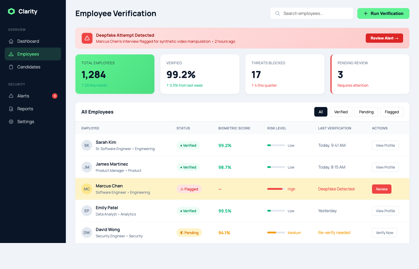 Clarity Employee Dashboard